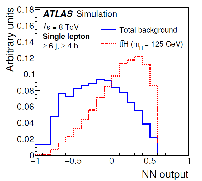 Top quarks