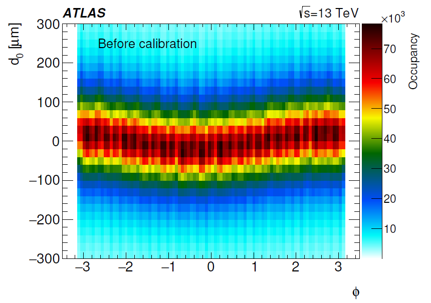 Trazas de particulas en ATLAS